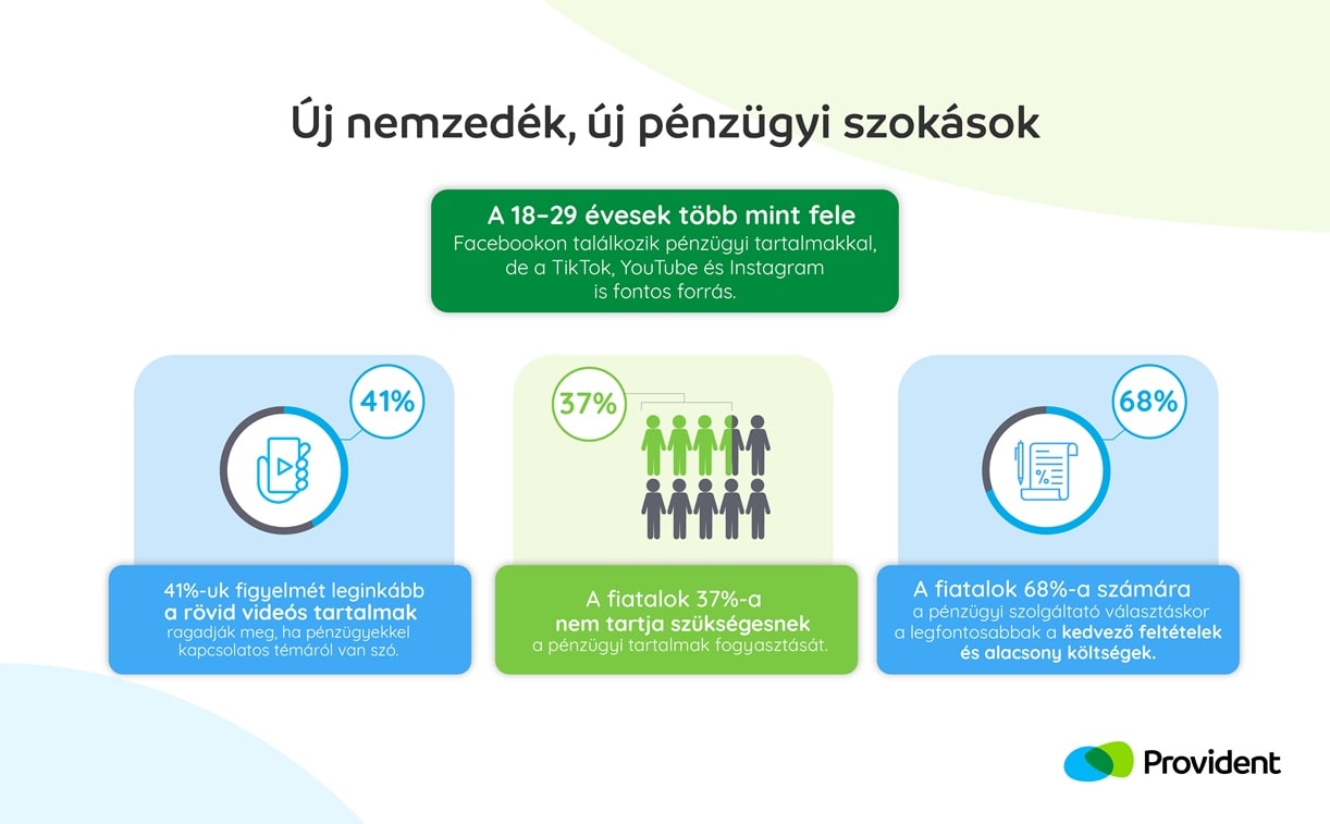 A Z generáció számára a kedvező feltételek és a kényelmes ügyintézés a legfontosabb