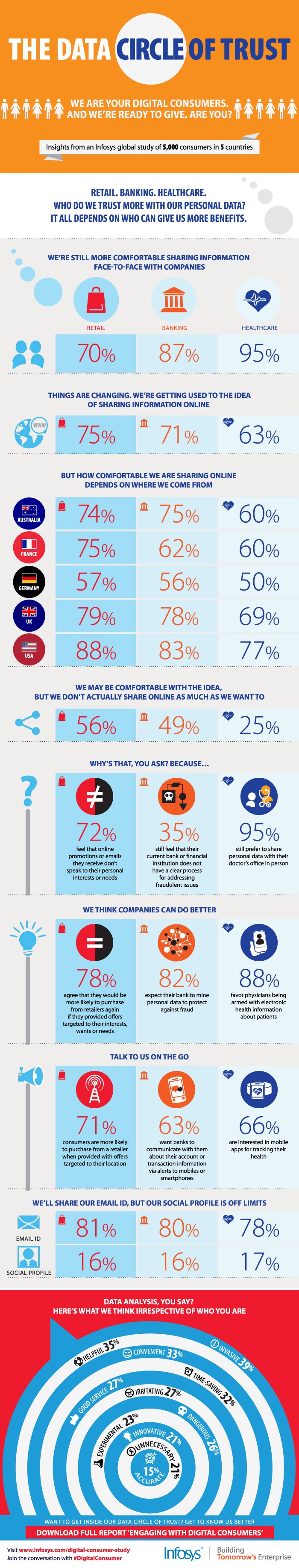 Hol van az a Big Data?